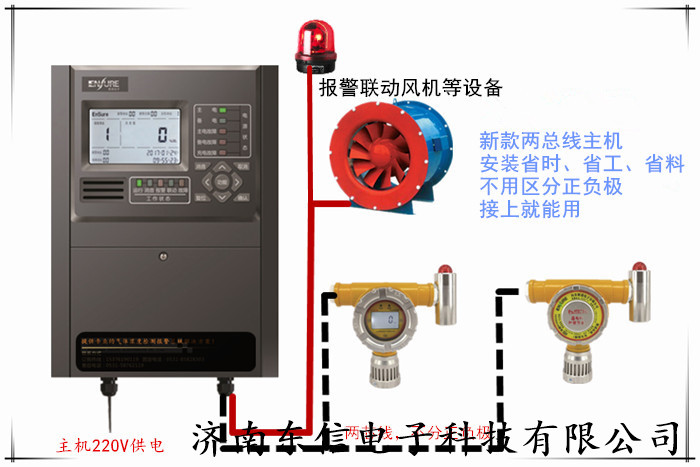 常州可燃?xì)怏w探測器