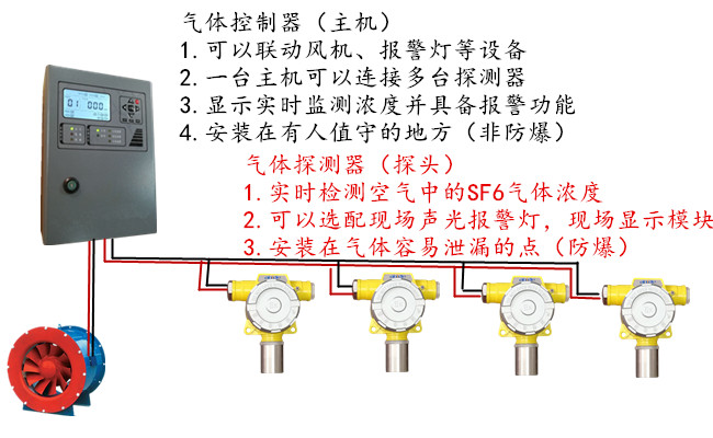 六氟化硫氣體檢漏儀